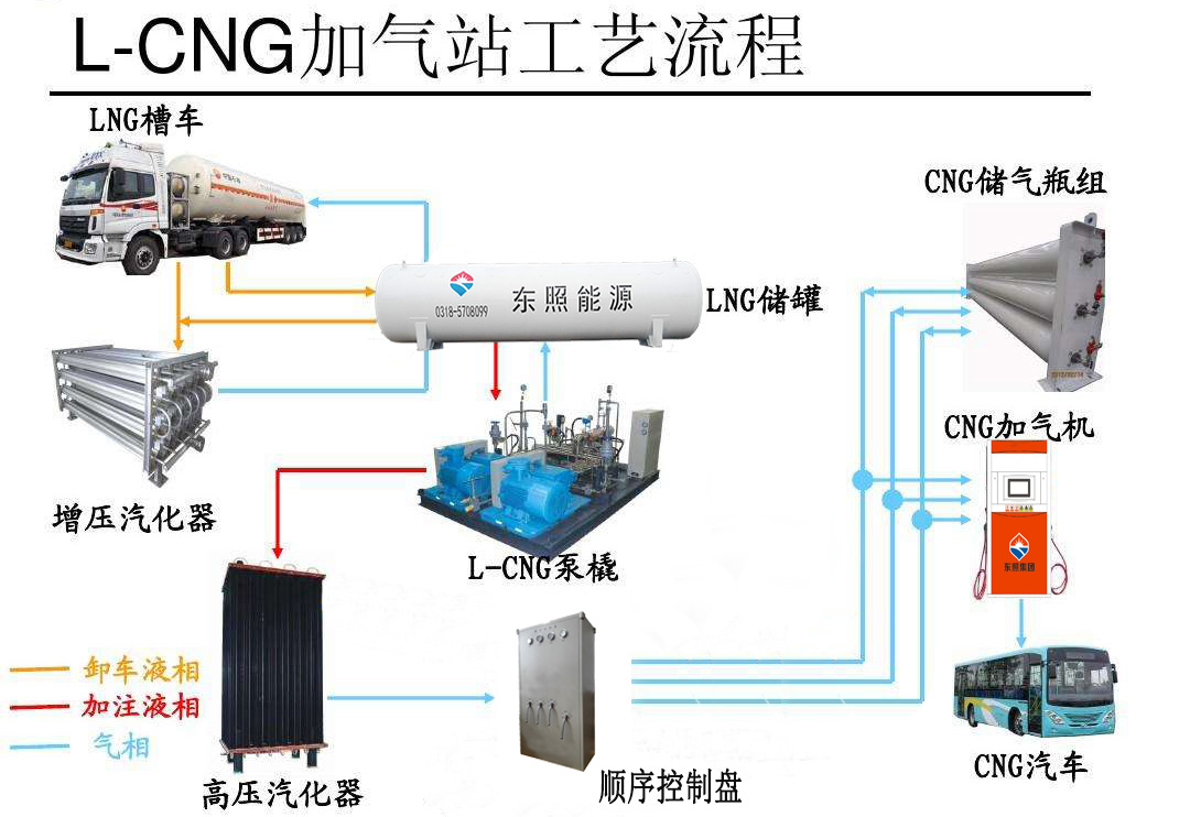 L-CNG加气站 (2).jpg