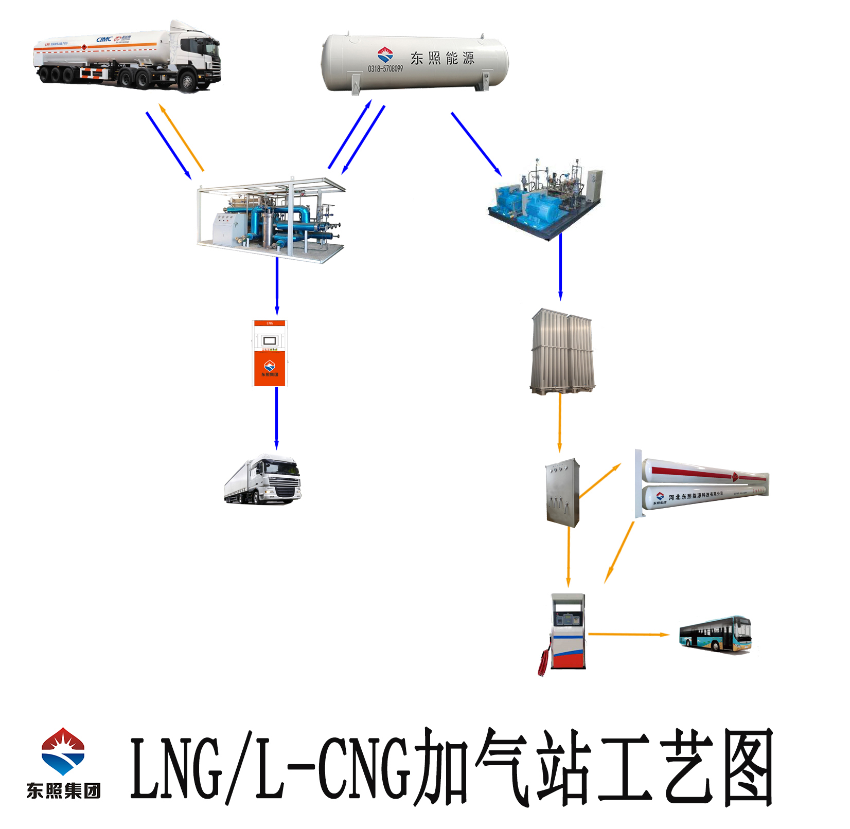 LNG CNG加气站 (4).jpg